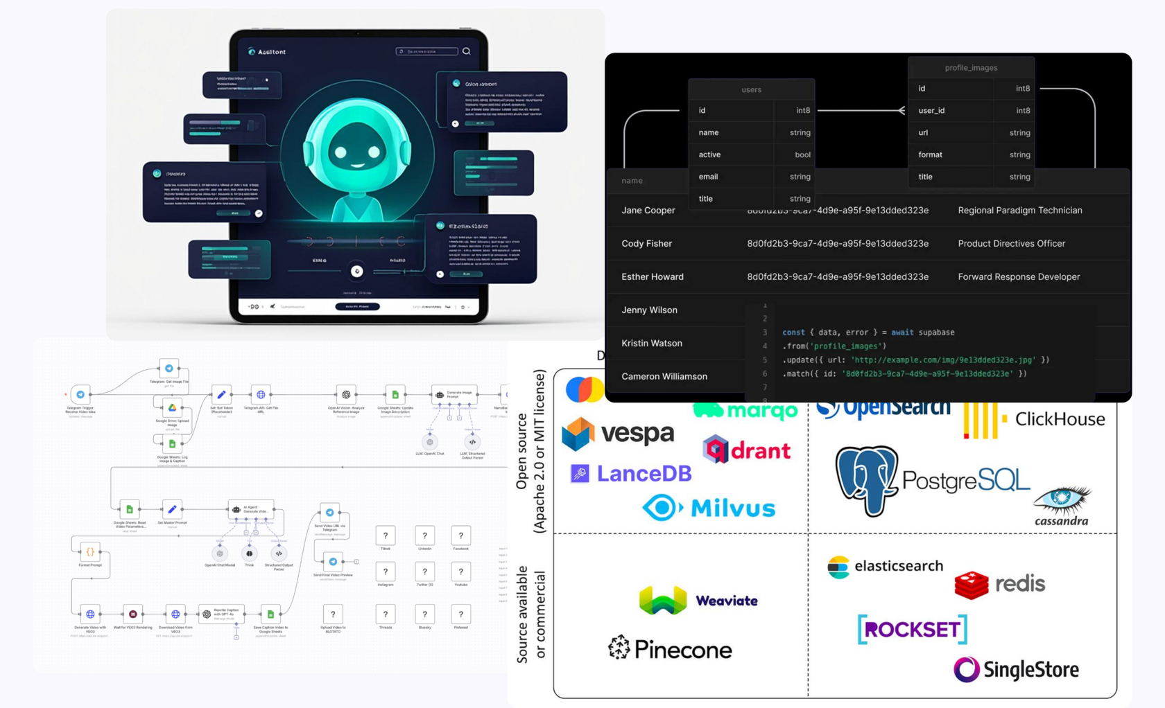 Пошаговая методология