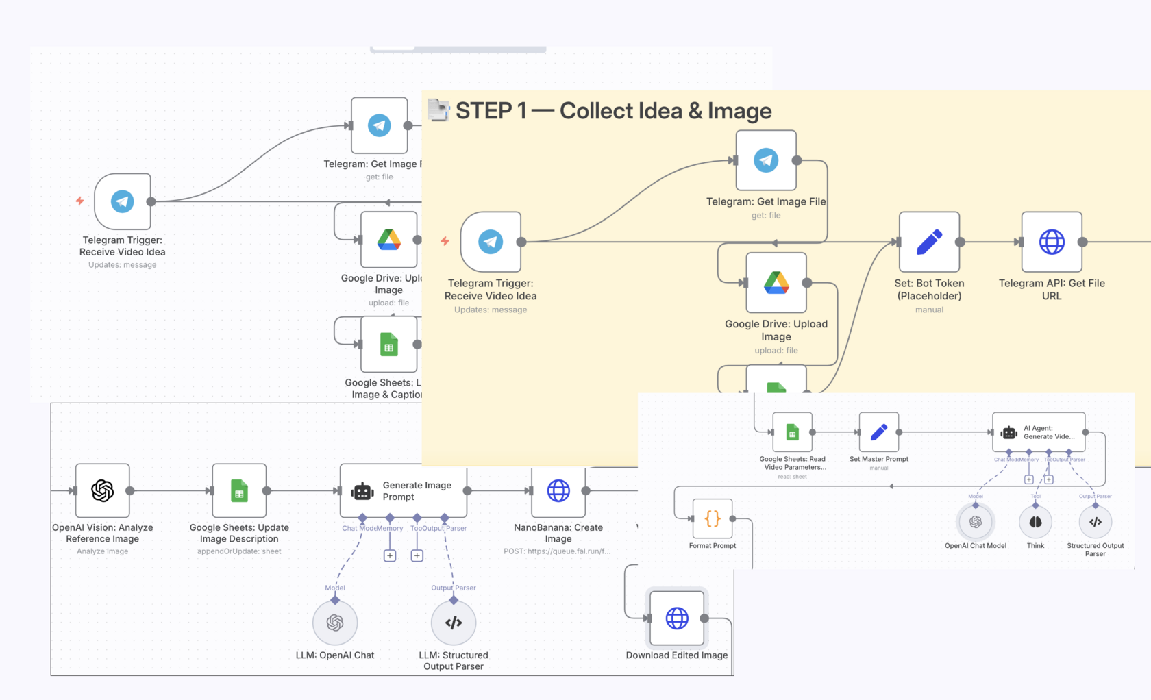 Готовые шаблоны